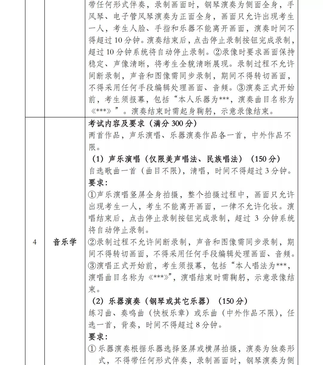大连艺术学院2022艺术专业考试校考报名公告与省统考子科类对照表