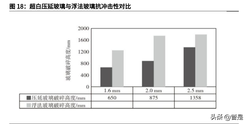 旗滨集团研究报告：光伏浮法引领者，研发体系铸就新一轮增长潜力