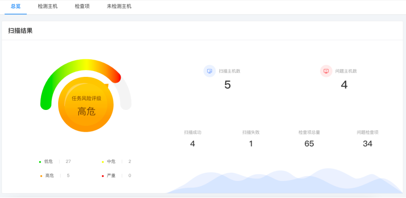 混合云安全合规之必备工具——TiOps