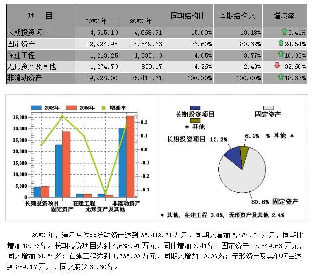 2021年末财务分析报告范文模板（完整版）