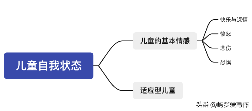 11次心理咨询，抑郁患者的一次“自我救赎”旅程