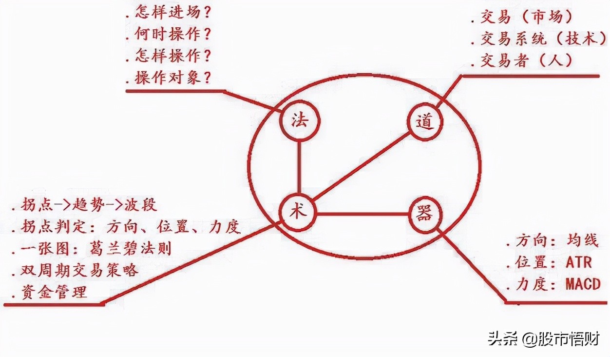 「不买不卖」基金七不买三不卖口诀解析（基金怎么卖出）