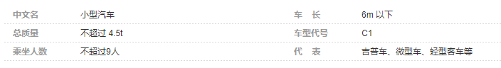 明确！持有C1能开什么车？哪几种不能开？