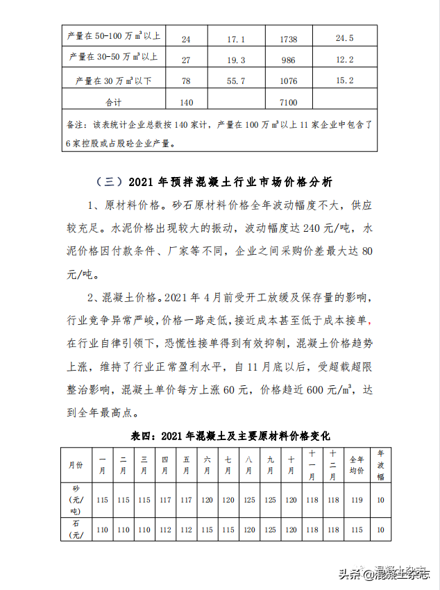 成都市预拌混凝土行业2021年度发展情况报告