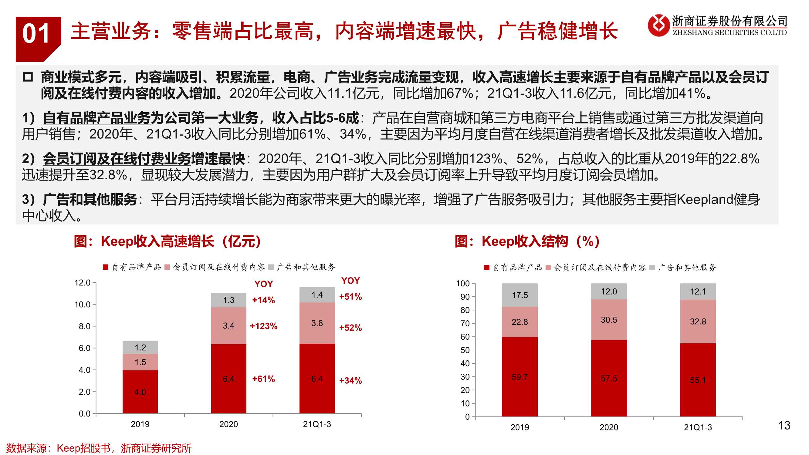 健身行业运动科技龙头企业研究：keep（浙商证券）