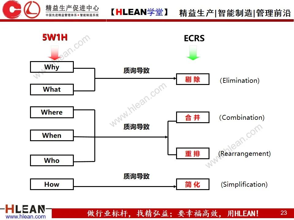 「精益学堂」生产异常管理