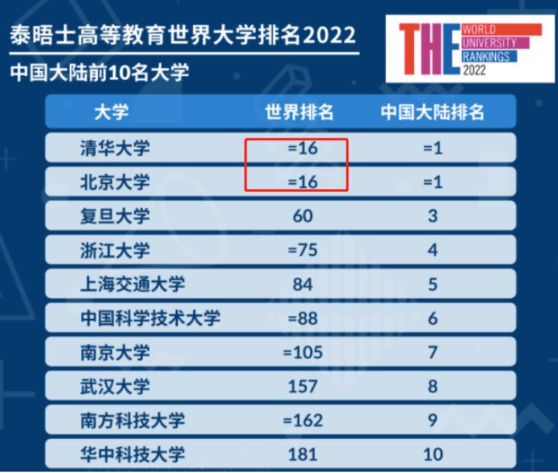哈佛大学“教授收入”公开，比清北多了不止一星半点，引网友热议