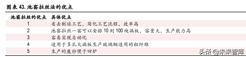 玻纤行业深度报告：行业成长性凸显，看好中长期景气度