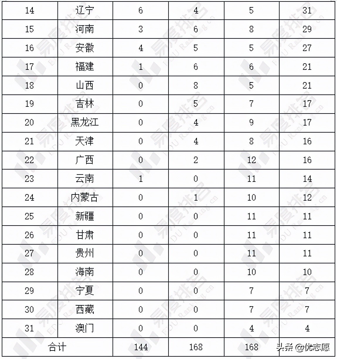 2021年中学生物理竞赛决赛获奖名单分析