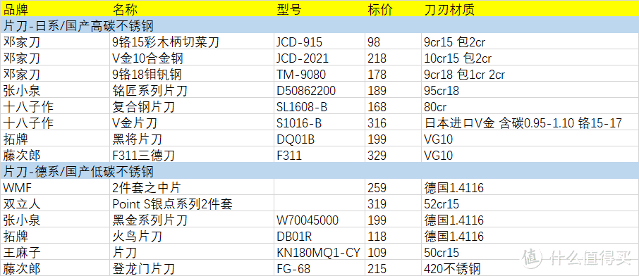 我測試了25把中式菜刀，值得推薦的只有這幾把