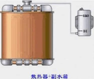 汽车散热器+副水箱