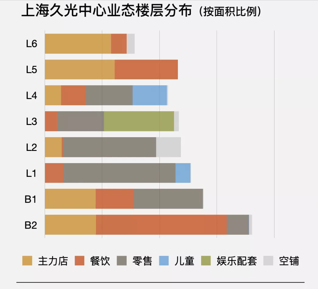 复盘上海四家标杆MEGA MALL，看如何打造超大型购物中心