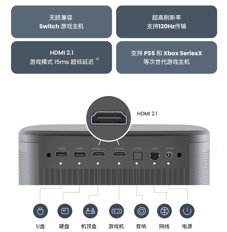 想买投影仪 坚果和当贝不知道怎么选？看过来