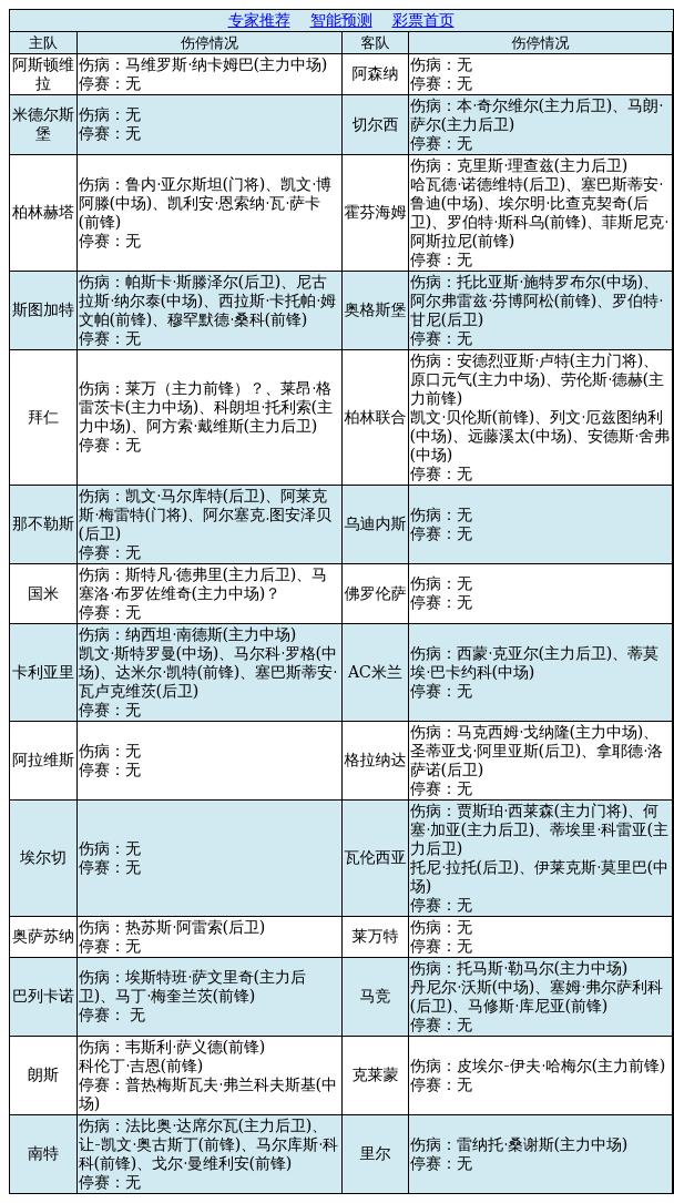 足球胜负(足彩伤停：拜仁核心莱万出战成疑 国米俩主力缺阵)