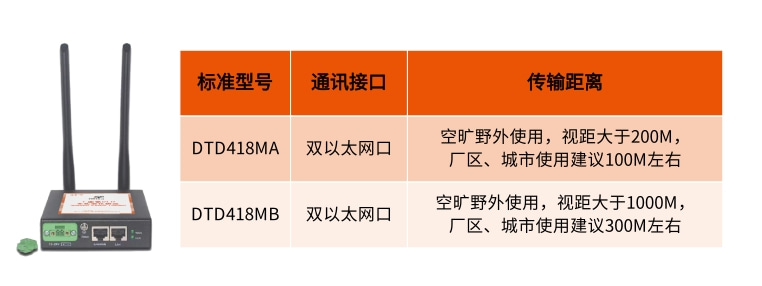 S7协议下，PLC能否通过工业物联网网关实现无线通讯？