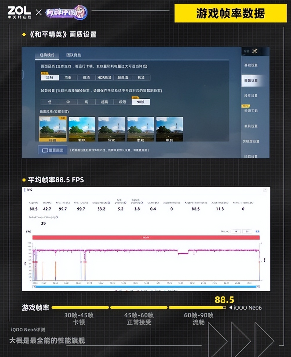 和平精英超广角怎么取消(iQOO Neo6评测：大概是最全能的性能旗舰)