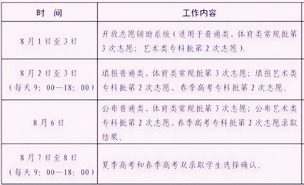 2022年高考录取结果什么时间可以查询？14个省市公布具体时间