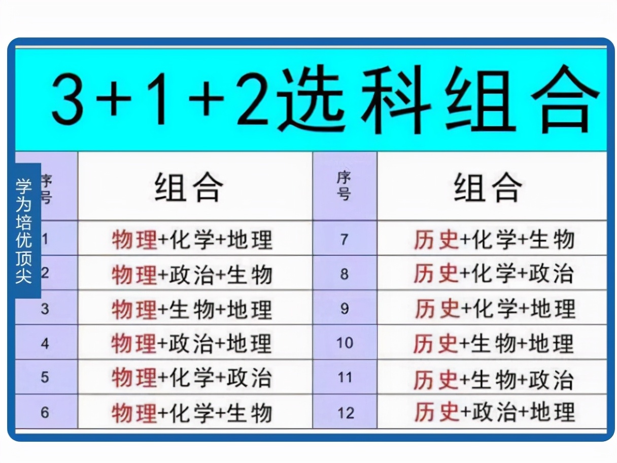 新高考下，选科十分关键，学生要选对科目以免影响专业报考