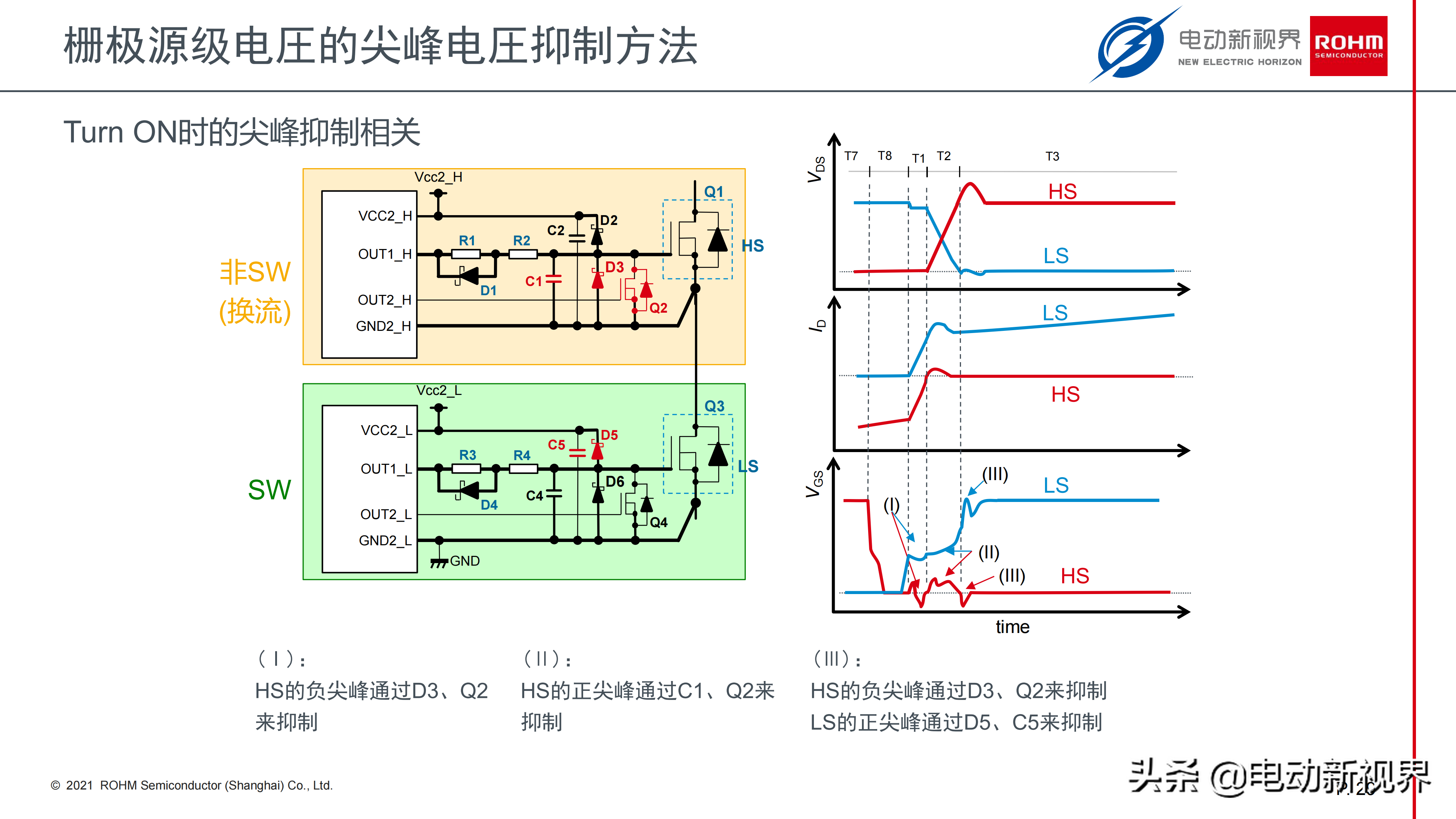 浅谈电动汽车电驱市场的SiC器件应用