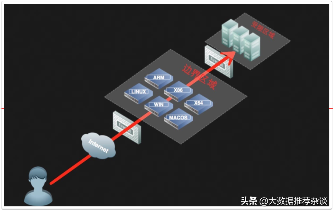 保姆级教程：内网穿透工具使用总结