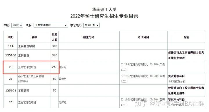 最新！2022级华南理工大学MBA考情分析