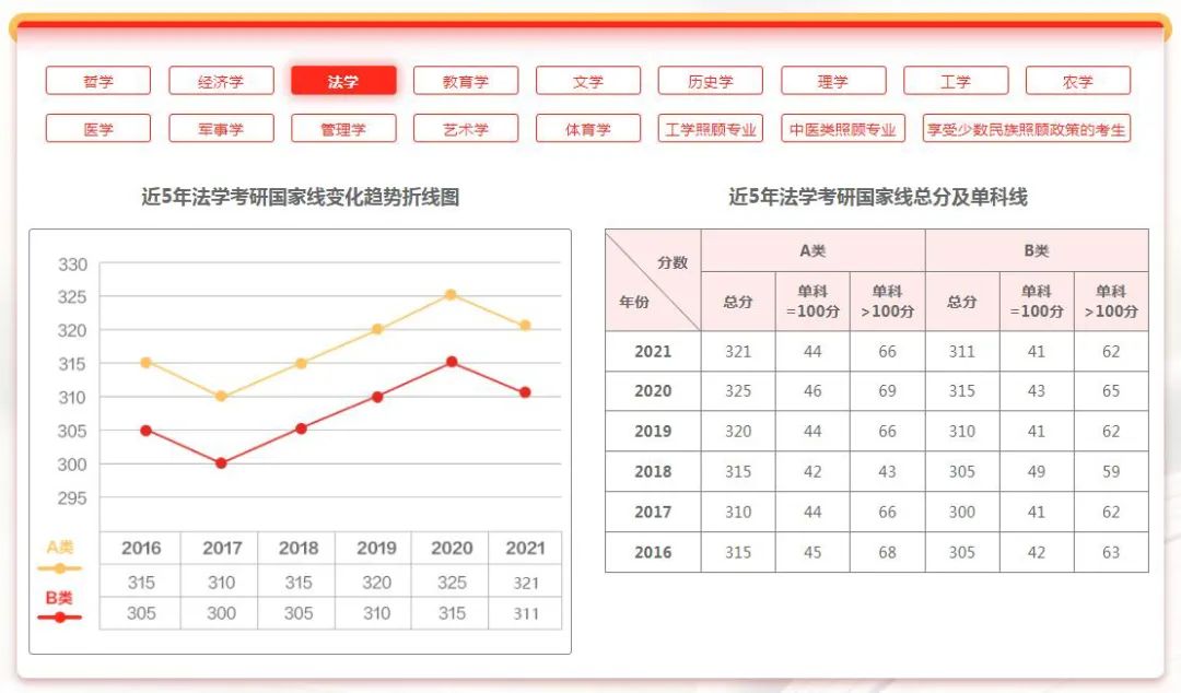 研招网界面更新！考研国家线和34所复试线即将公布