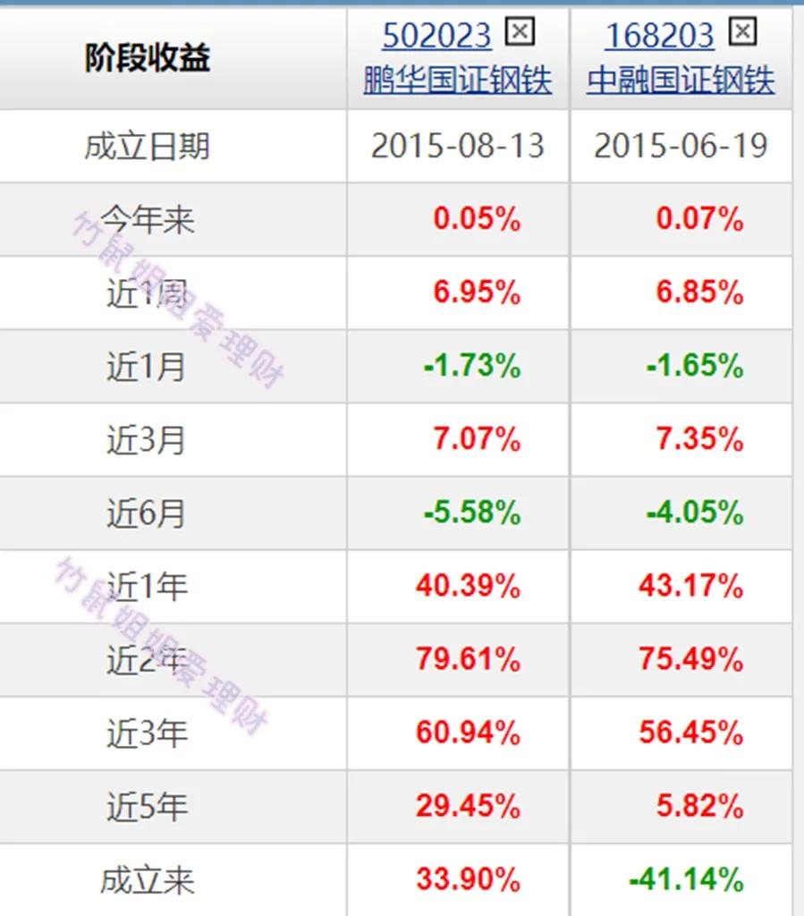 低估值大蓝筹的基金汇总