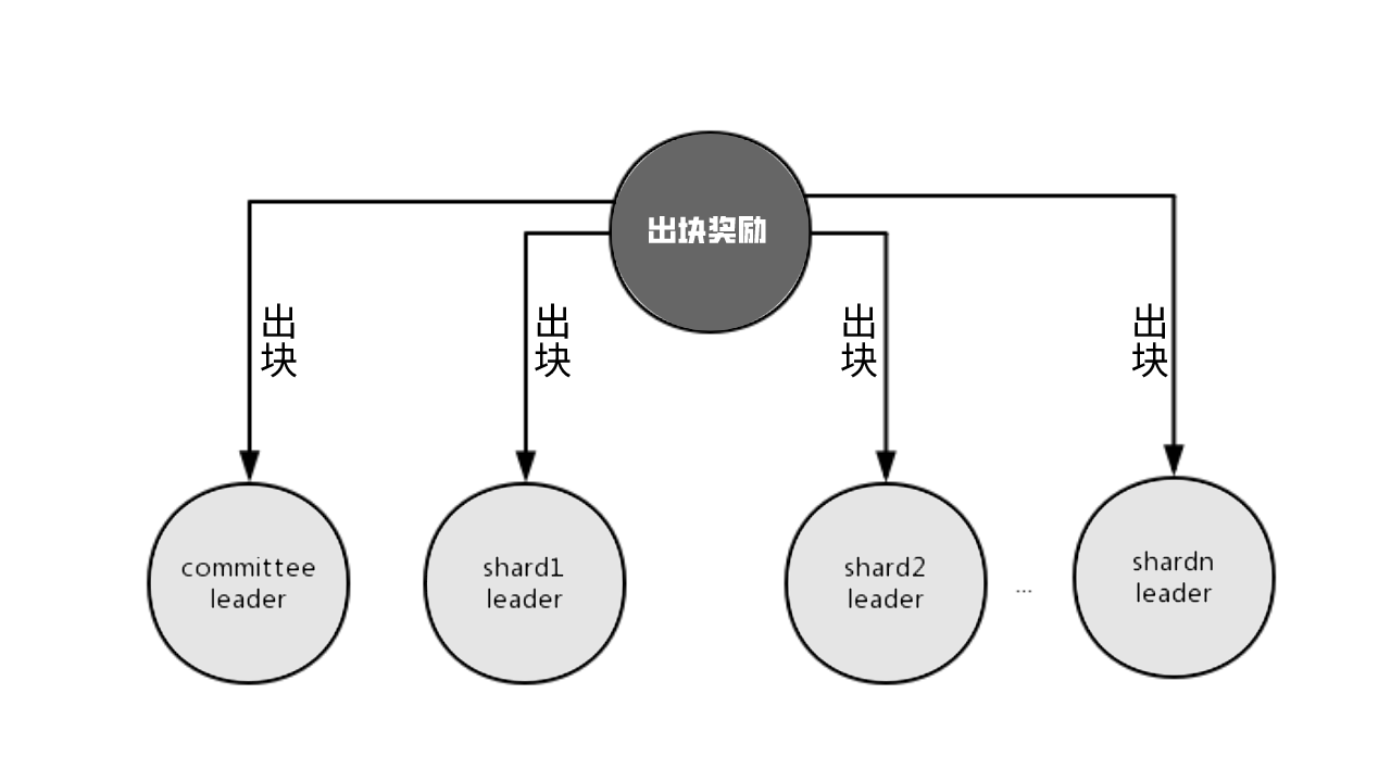 MEMO如何赋能数据存储产业？