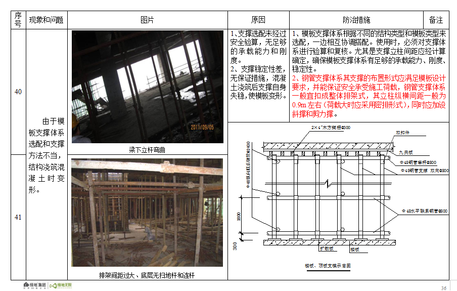 新来监理的张嘴要3w，看了他的安全挑刺整改图文手册，果断录用