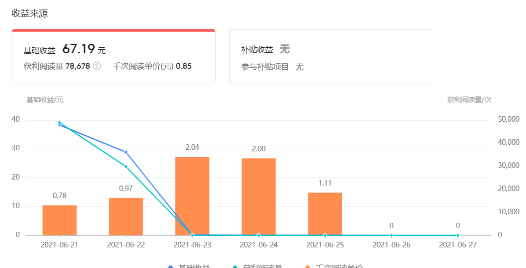 对比微头条、图文、短视频、问答,哪个更适合自媒体创作?