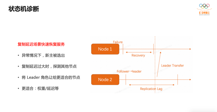 PolarDB-X 高可用存储服务：基于 X-Paxos 一致性协议