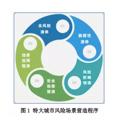堂堂特大城市，何以脆弱至此？一个棘手的隐性难题 | 文化纵横