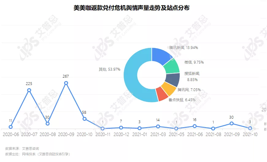 洞察｜艾普思咨询：2021中国医美投诉洞察报告