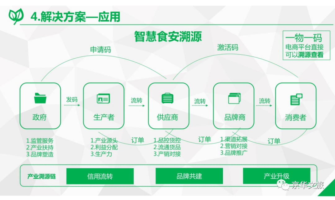 2020-2050年数字乡村发展战略重点内容