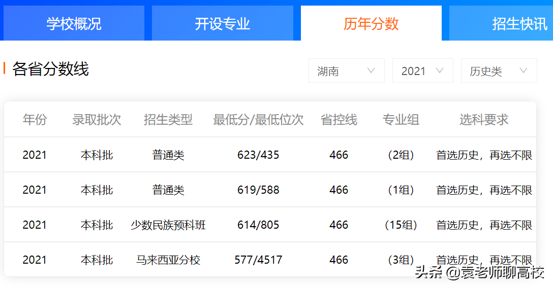 中山大学与厦门大学，同为南方知名985大学，哪个实力更胜一筹？