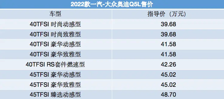 2022款奥迪Q5L上市，共推出8款车型，起售价39.68万元