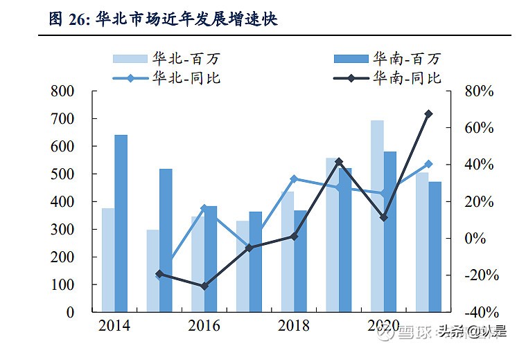 白酒行业之古井贡酒研究报告：发力次高端，引领徽酒格局