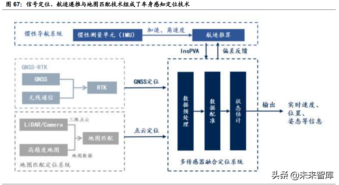 智能汽车感知相关产业深度研究：环境感知、车身感知、网联感知