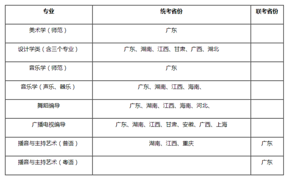 广州大学2022年普高本科艺术类专业招生公告