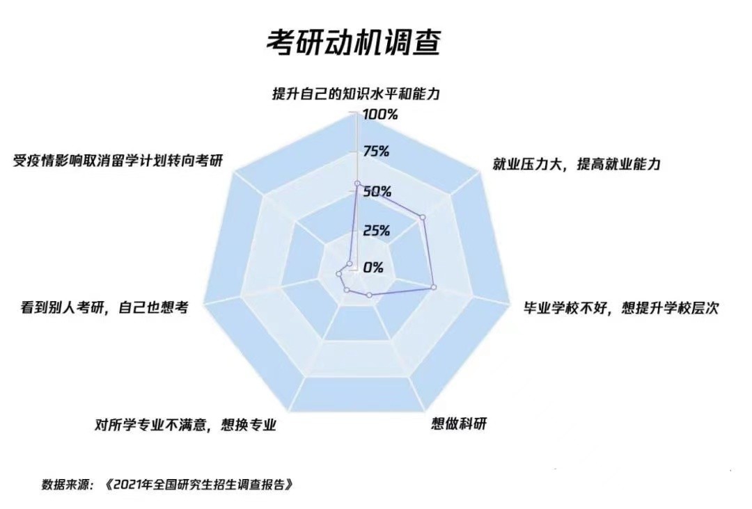 457万考生，3%的报录比，2022年考研“恶战”硝烟四起