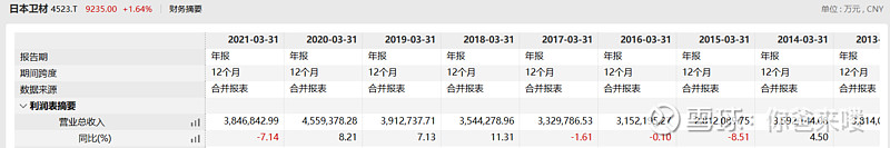 恒瑞医药喋喋不休的原因分析，未来的增长潜力与路线之争