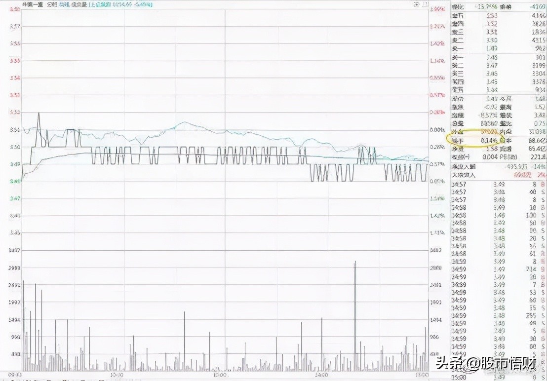 “換手率10%-15%”意味著什么，是風險還是機會此文講得清清楚楚
