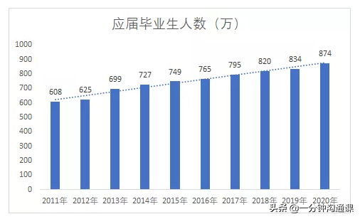 中专也有好专业：终身职业都在中专的10个专业中，你选择对了吗