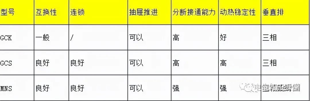 图文并茂详解：GCS、GCK、MNS、GGD配电柜的使用和区别