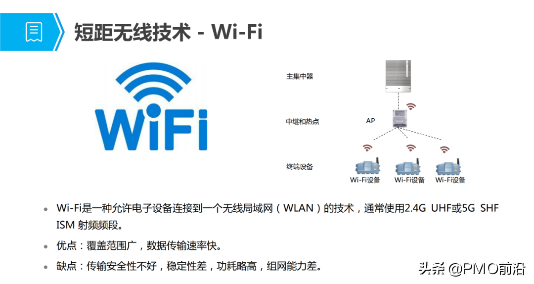 圖解物聯網通信技術