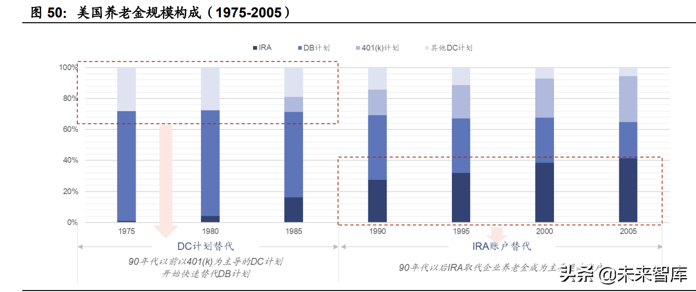 财富管理行业专题报告：商业模式变革，从卖方到买方的关键路径