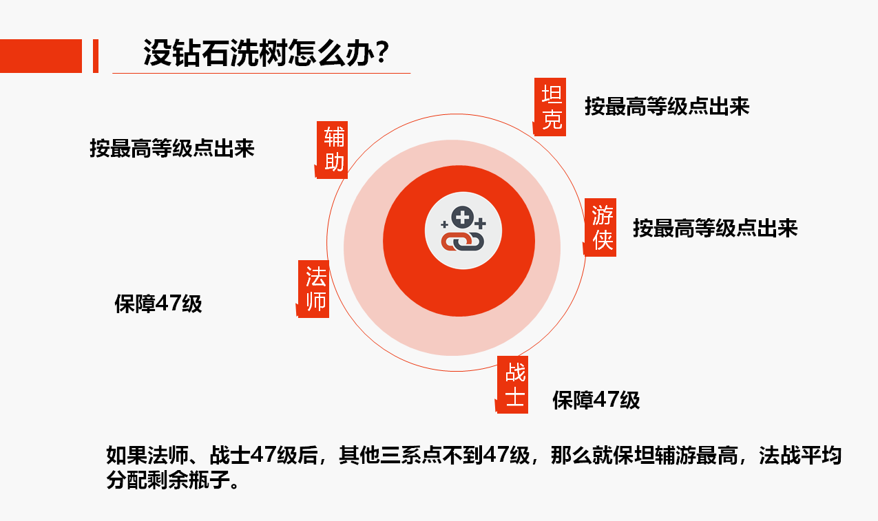 S6赛季攻略（九州公会版本）