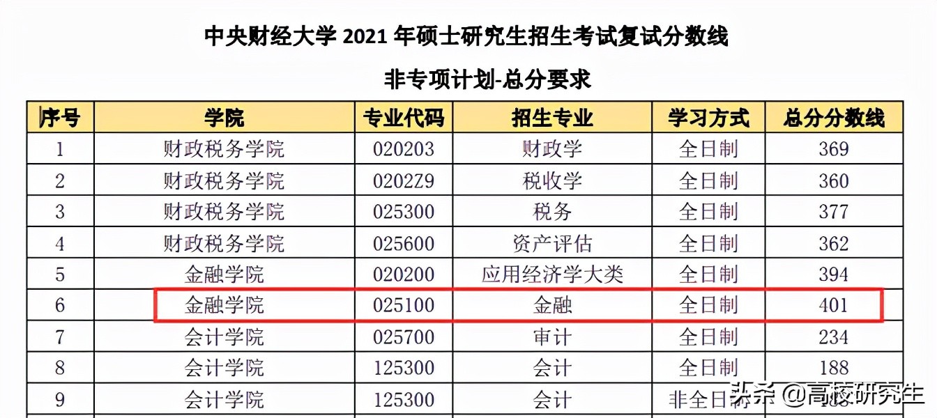 中央结算公司招28人，四成是清北硕士，社科院金融硕士就业不俗