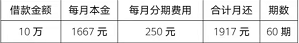 「费率装修」建行分期付款怎么做（建设银行装修分期指南详解）