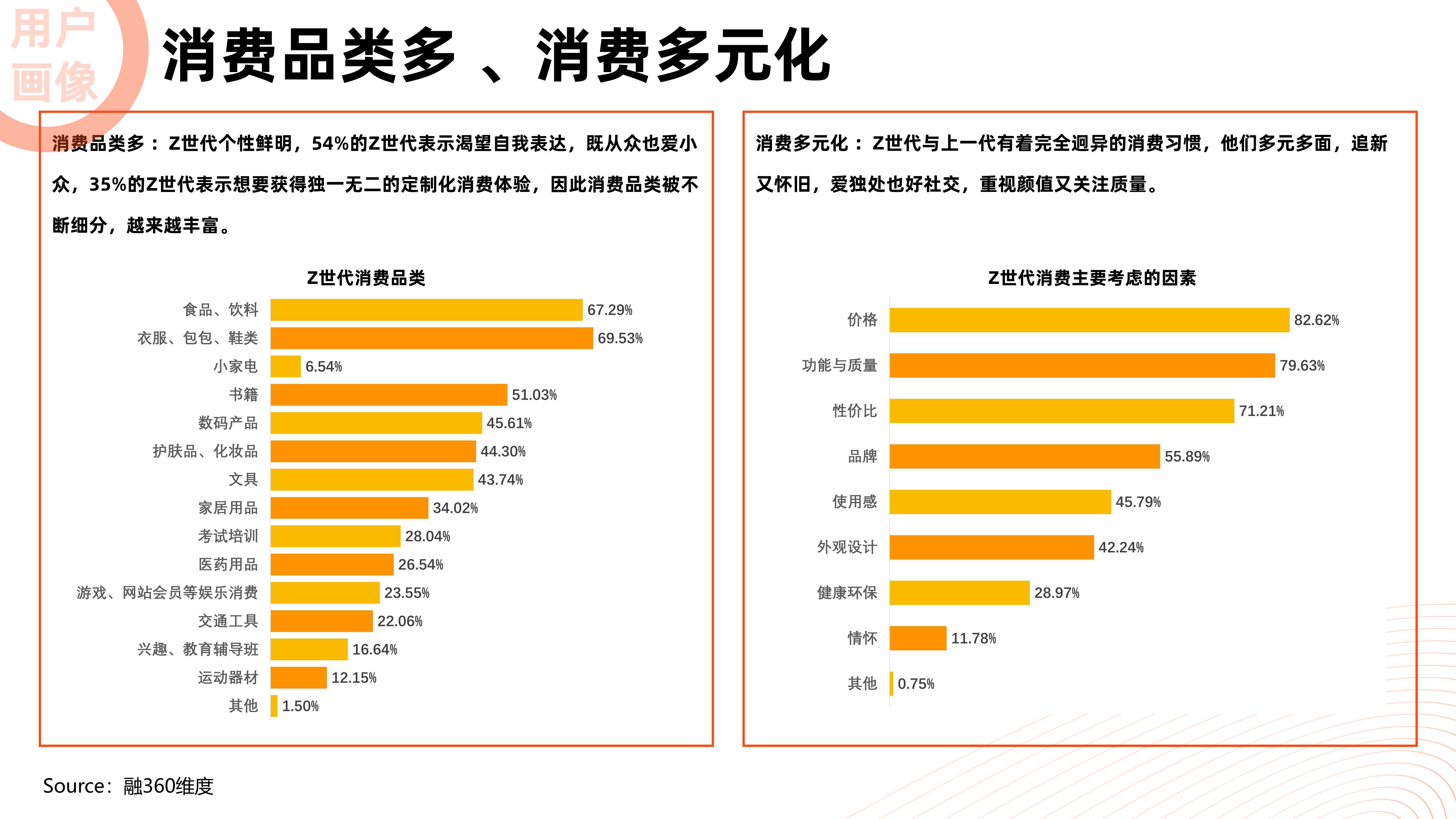 2021中国到店消费新趋势洞察报告